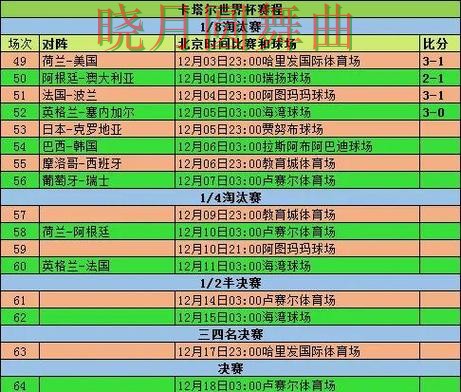世界杯买球赛前数据分析方法汇总，实用干货分享