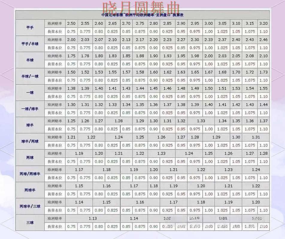 世界杯投注注册盘口分析方法大全 操作方法总结