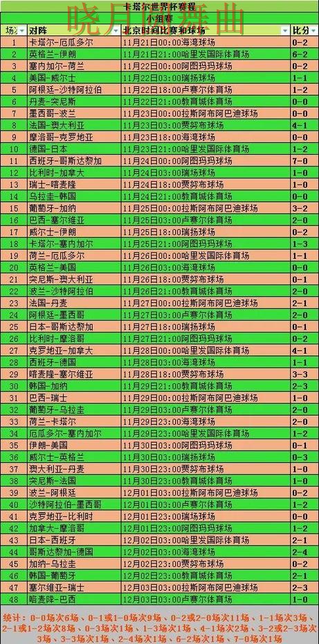 世界杯投注登录淘汰赛阶段怎么判断方向一文看懂