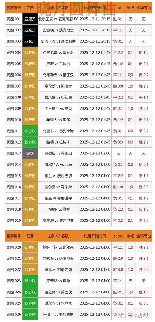世界杯投注入口比赛直播数据应该怎么用全攻略