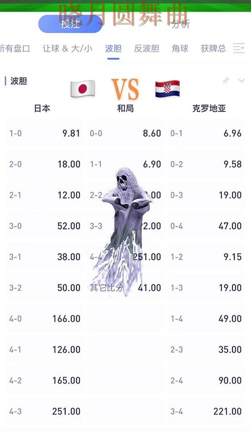 世界杯买球玩法技巧全面分析全攻略