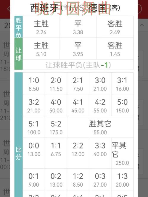 世界杯投注登录赔率变化怎么看更合理一文看懂